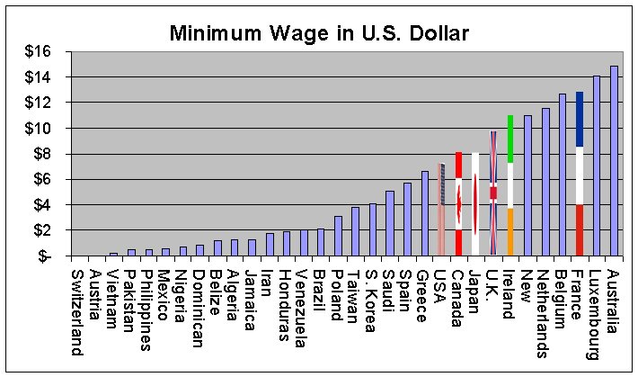 The Realities of Minimum Wage for the Common Man