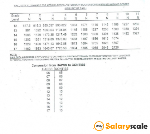 NIGERIA NATIONAL PARK SERVICE SALARY SCALE visual data 5