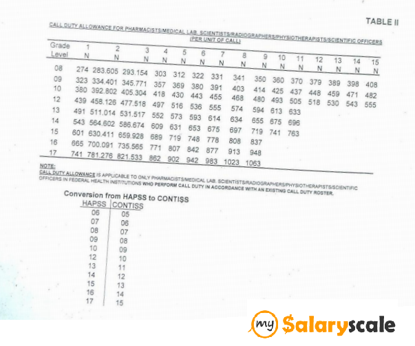 Rural Carrier Pay Chart 2014