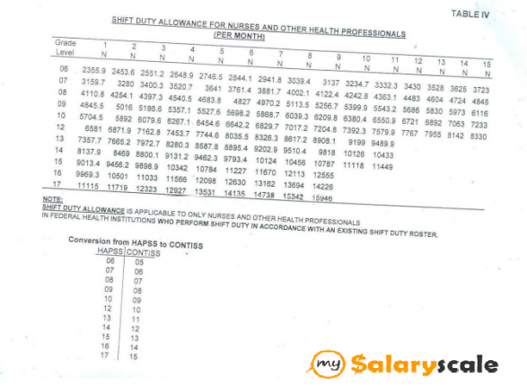NIGERIA NATIONAL PARK SERVICE SALARY SCALE visual data 6