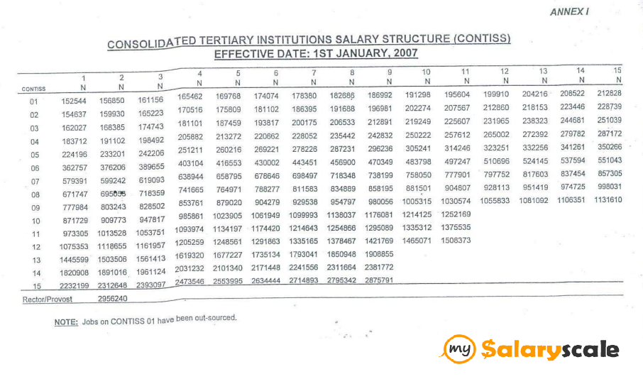 Regular Rural Carrier Pay Chart