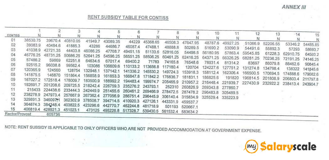 Regular Rural Carrier Pay Chart