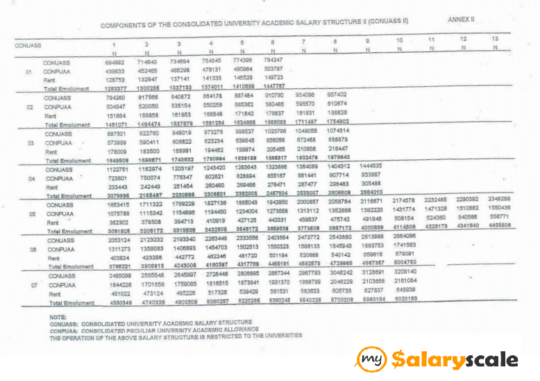 Mileage Chart In Nigeria Pdf