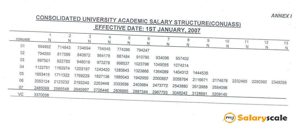 Mileage Chart In Nigeria Pdf