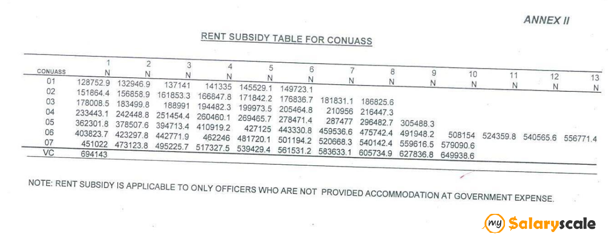 Nigerian Conuass Rent Salary