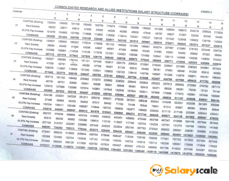 Wage Grade Pay Scale 2017 Chart