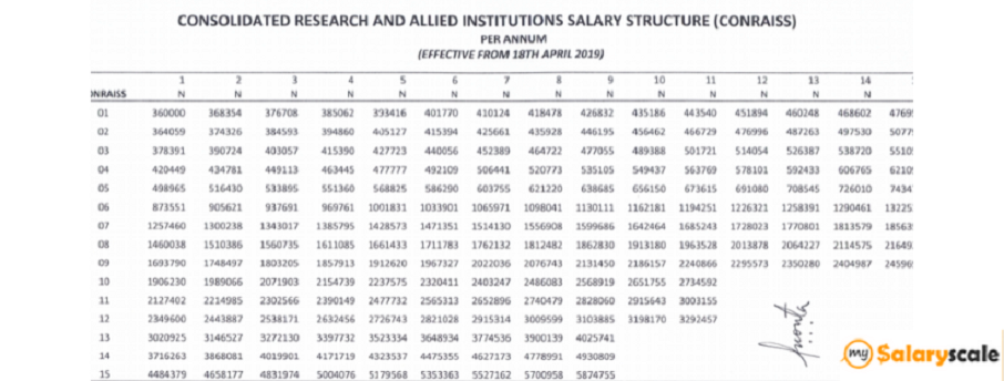 conraiss salary structure