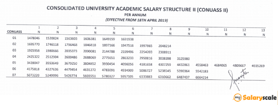 conuass salary structure