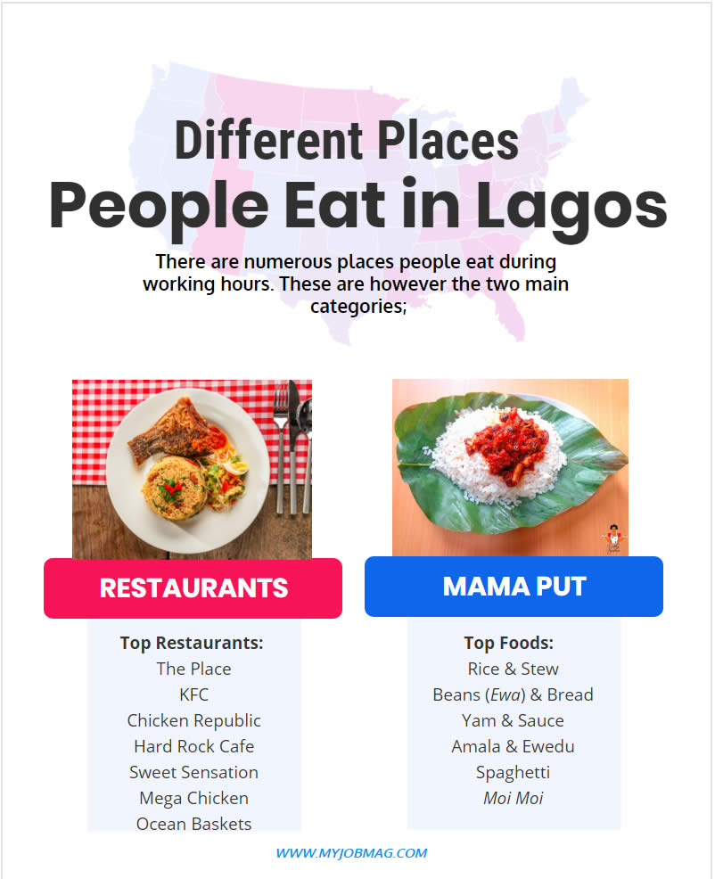 Food Options in Lagos State