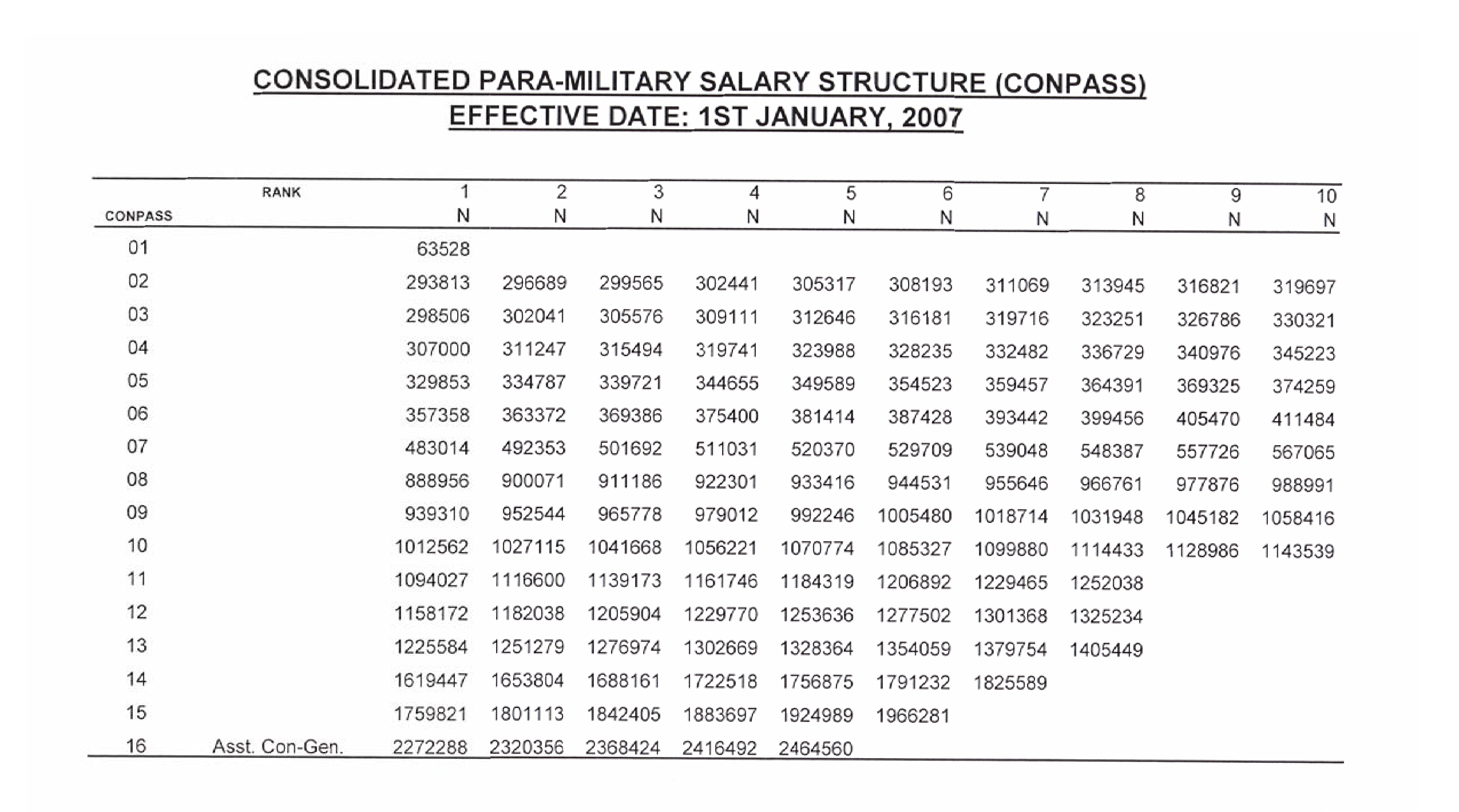 What is the salary for the military under the contract for 2015 year What is the salary for the military under the contract for 2015 year