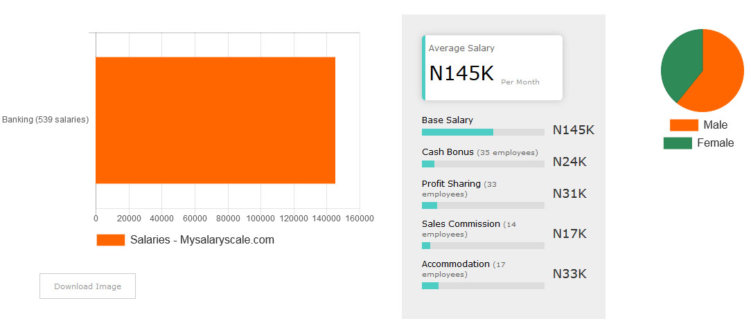 Banking Gender Pay Gap