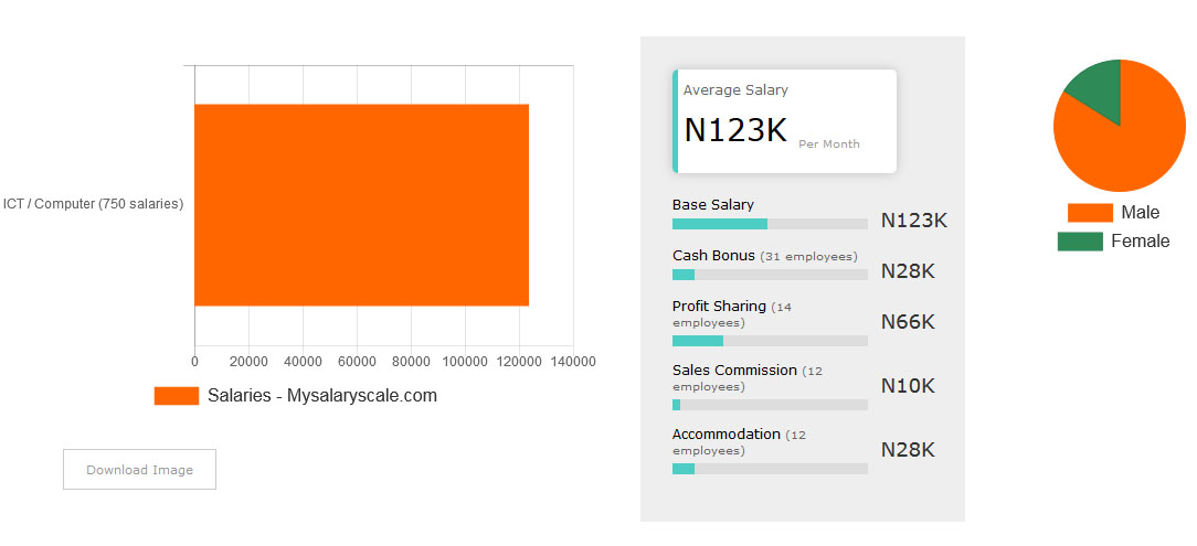 ICT Gender Pay Gap