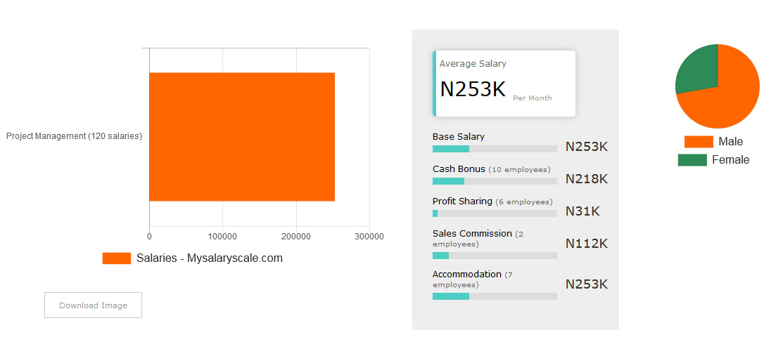 Project Management Gender Pay Gap