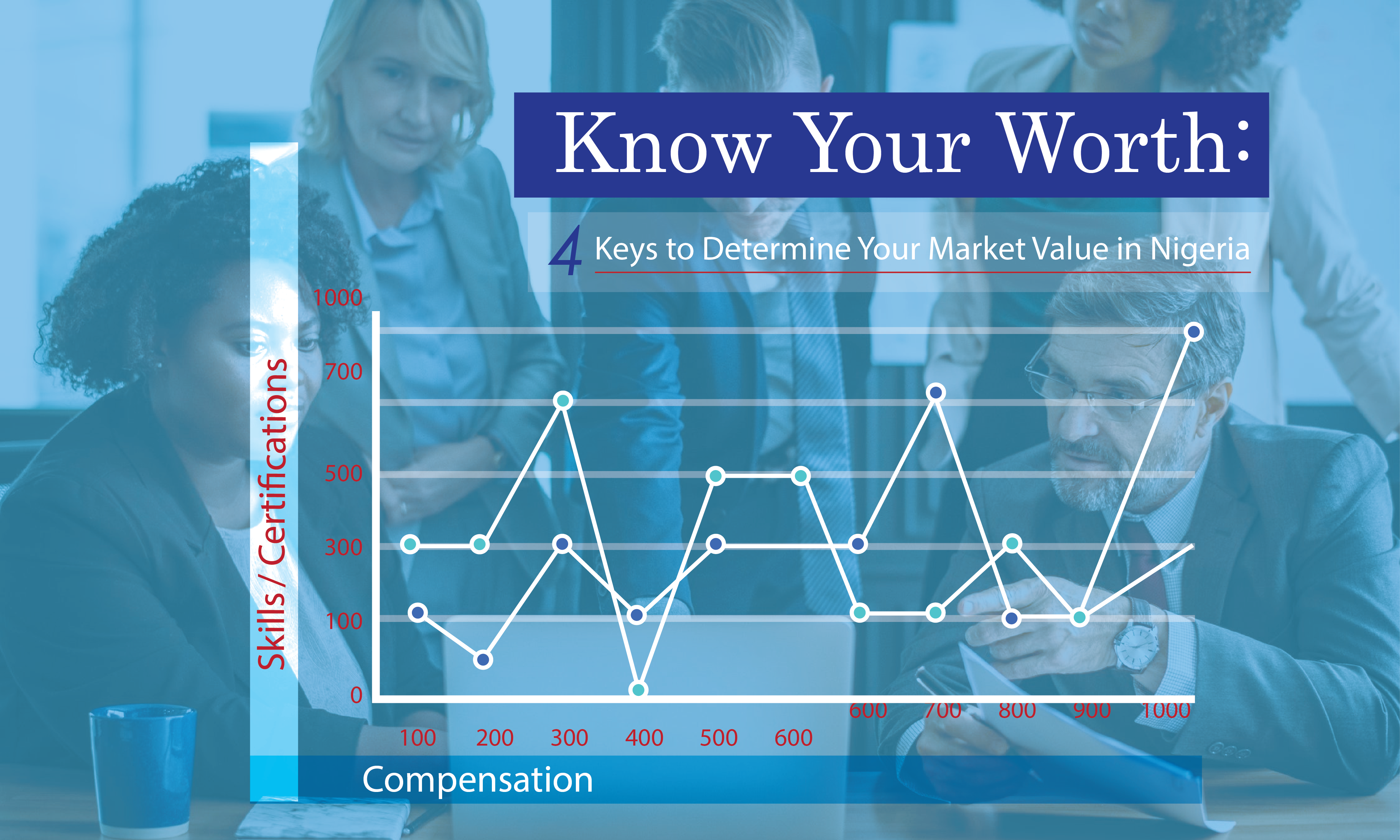 Know Your Worth: 4 Keys to Determine Your Market Value in Nigeria