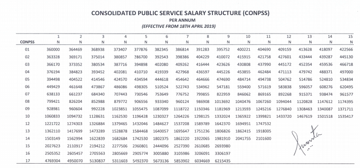 Mysalaryscale CONPSS salary structure