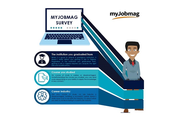 myjobmag survey