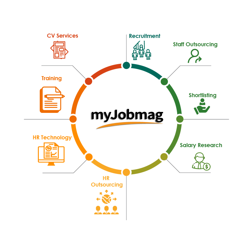 myjobmag survey