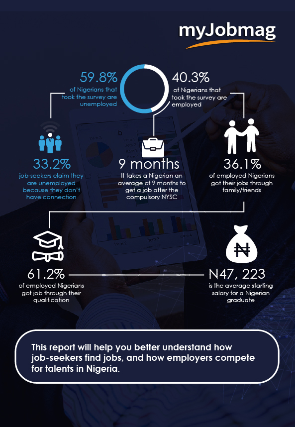 Nigeria's Job Market Analysis