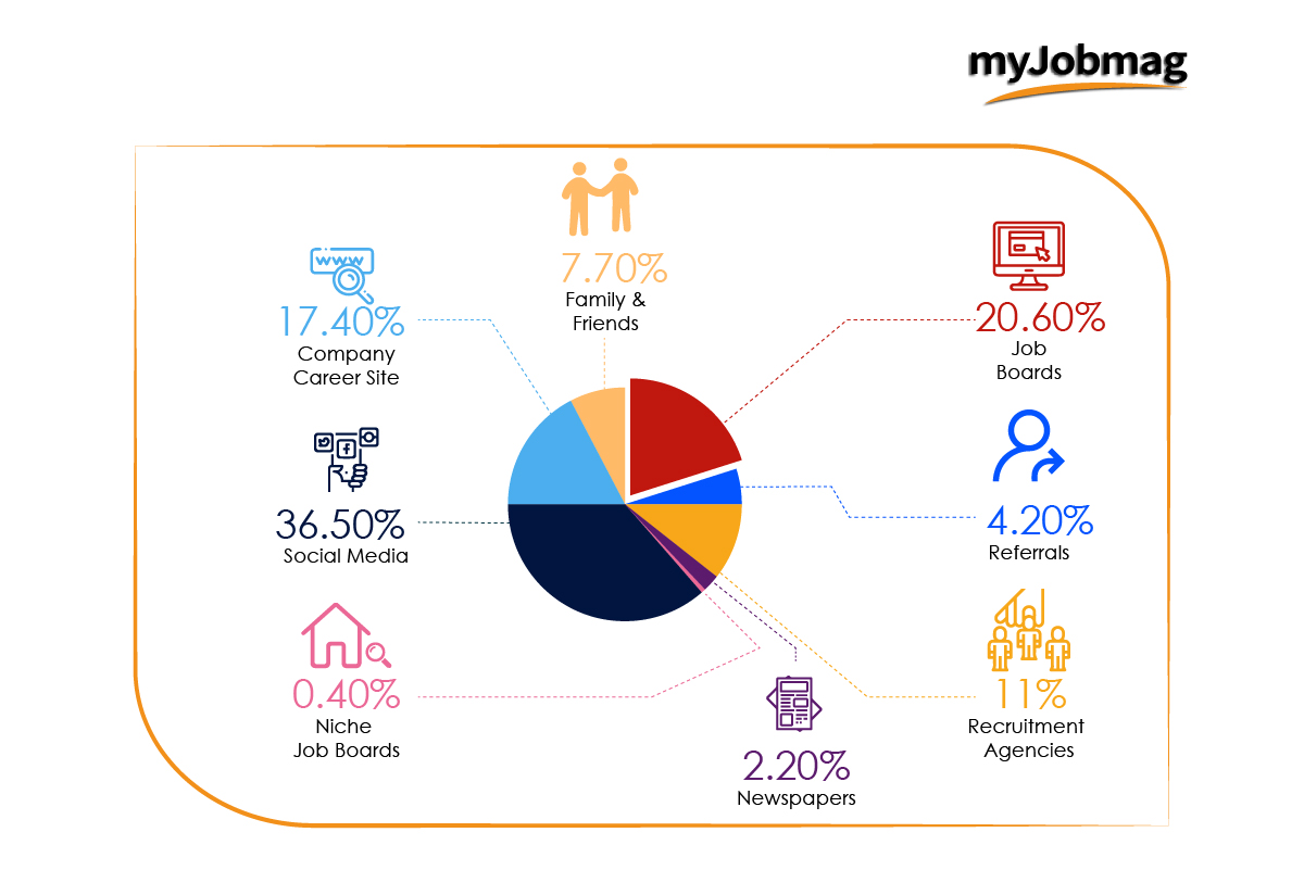 myjobmag survey