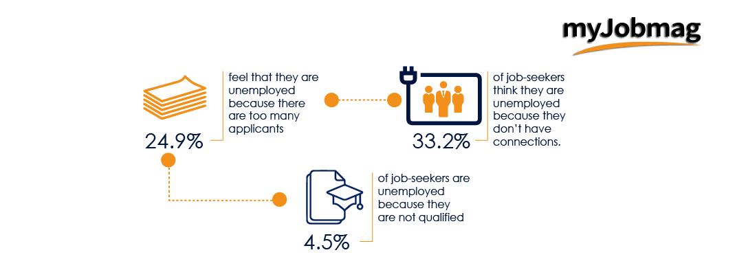 myjobmag survey