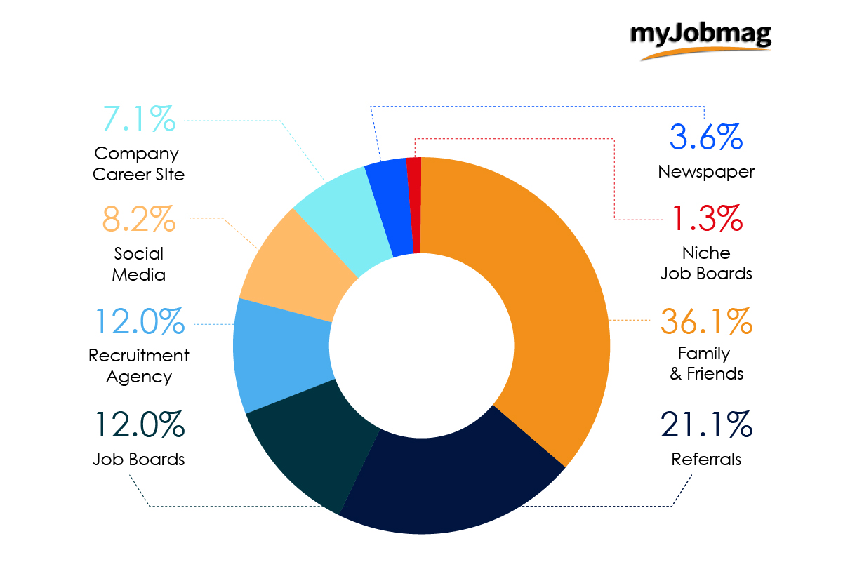 myjobmag survey