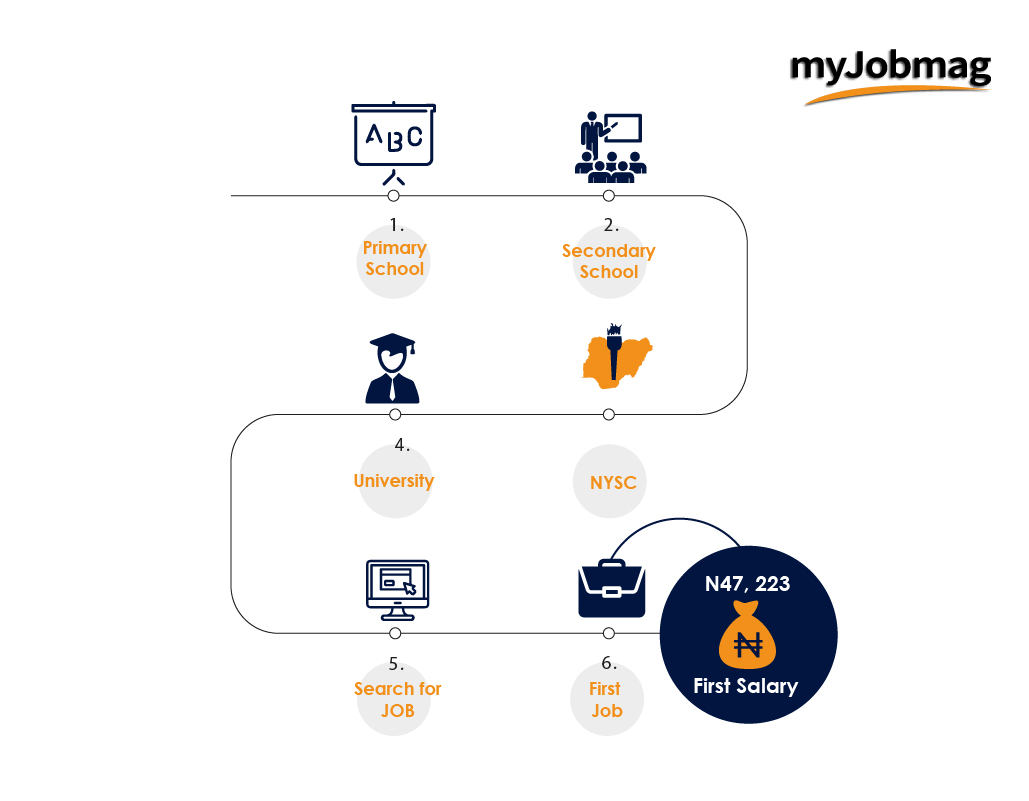 myjobmag survey