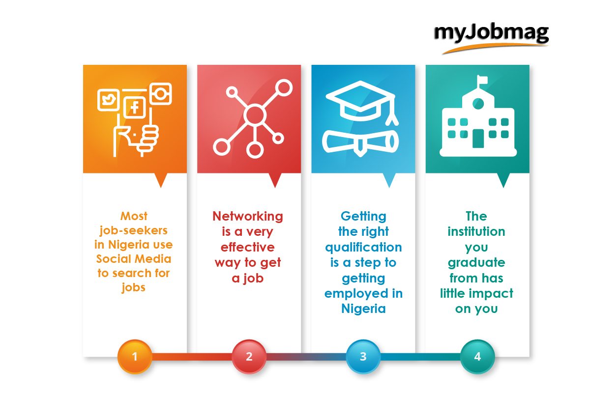 myjobmag survey