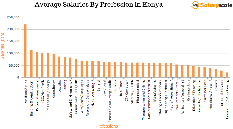 tour operator salary in kenya