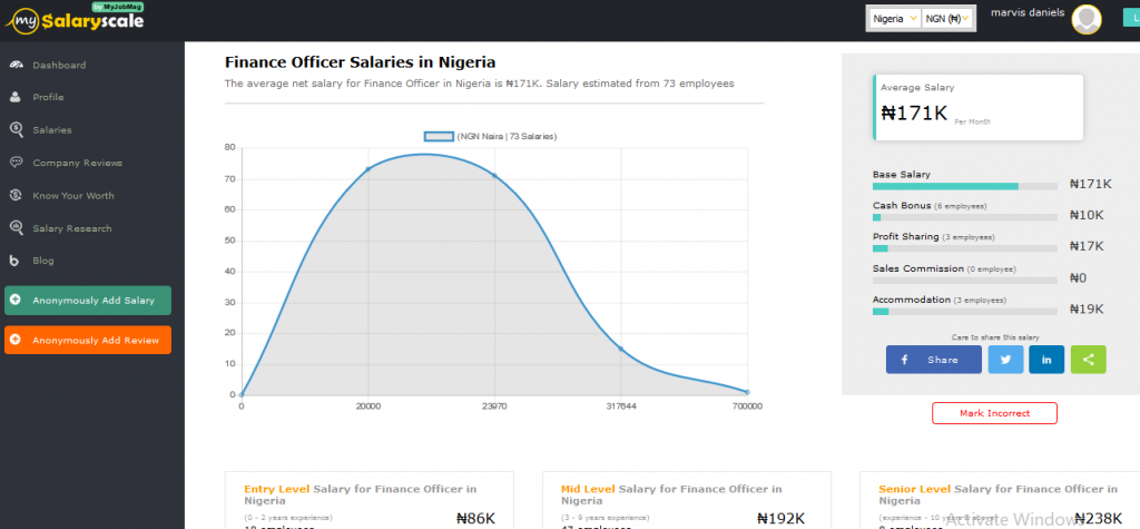 mysalaryscale fince officer salary report