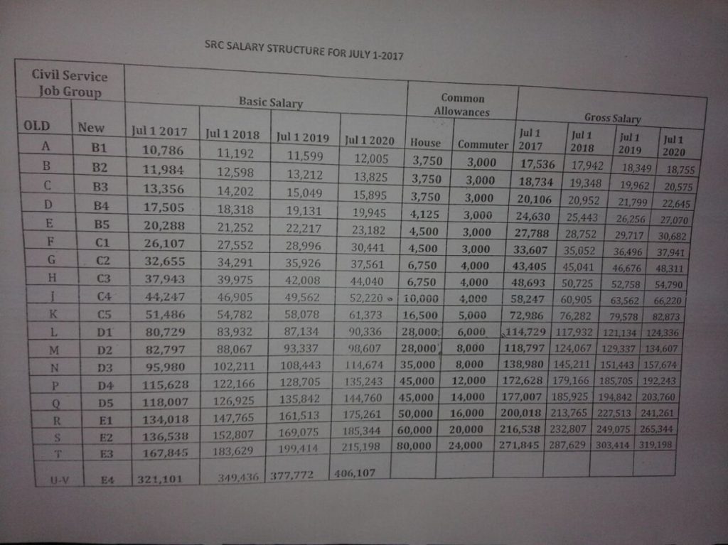 src salary structure
