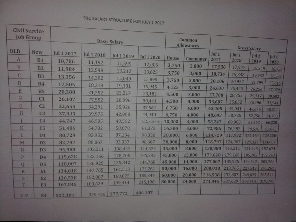 New Civil Servants Salary Structure In Kenya