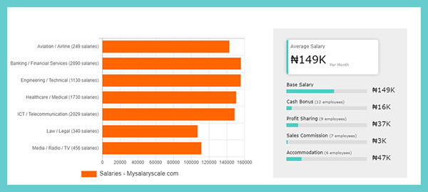 Salary Research Report